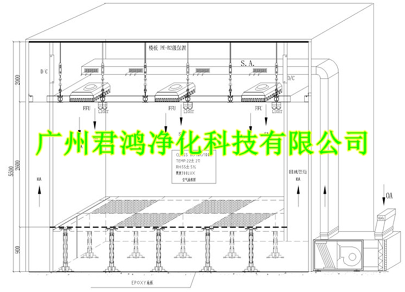 LED無塵車間解決方案(圖1)
